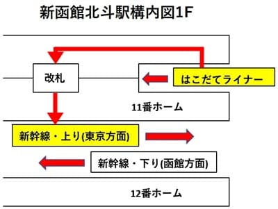 函館から青森へ行く場合の新函館北斗駅での乗り換え