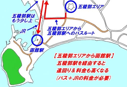 五稜郭から五稜郭駅経由で函館駅へ行く方法