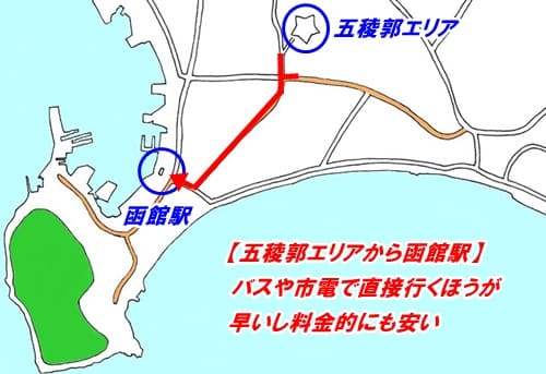 五稜郭から直接函館駅へ行く方法